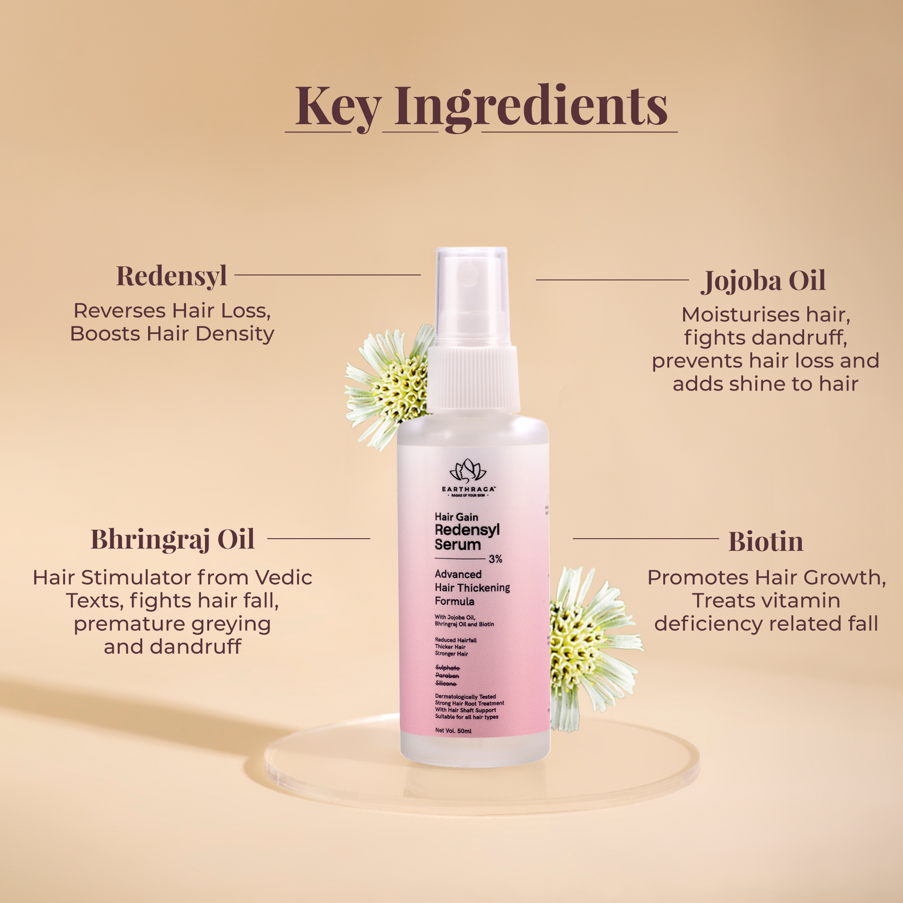 Hair Gain Redensyl Serum | Reduces Hair Fall | Fights Dandruff | Stimulates Hair Growth | Increases Hair Density | 50ml