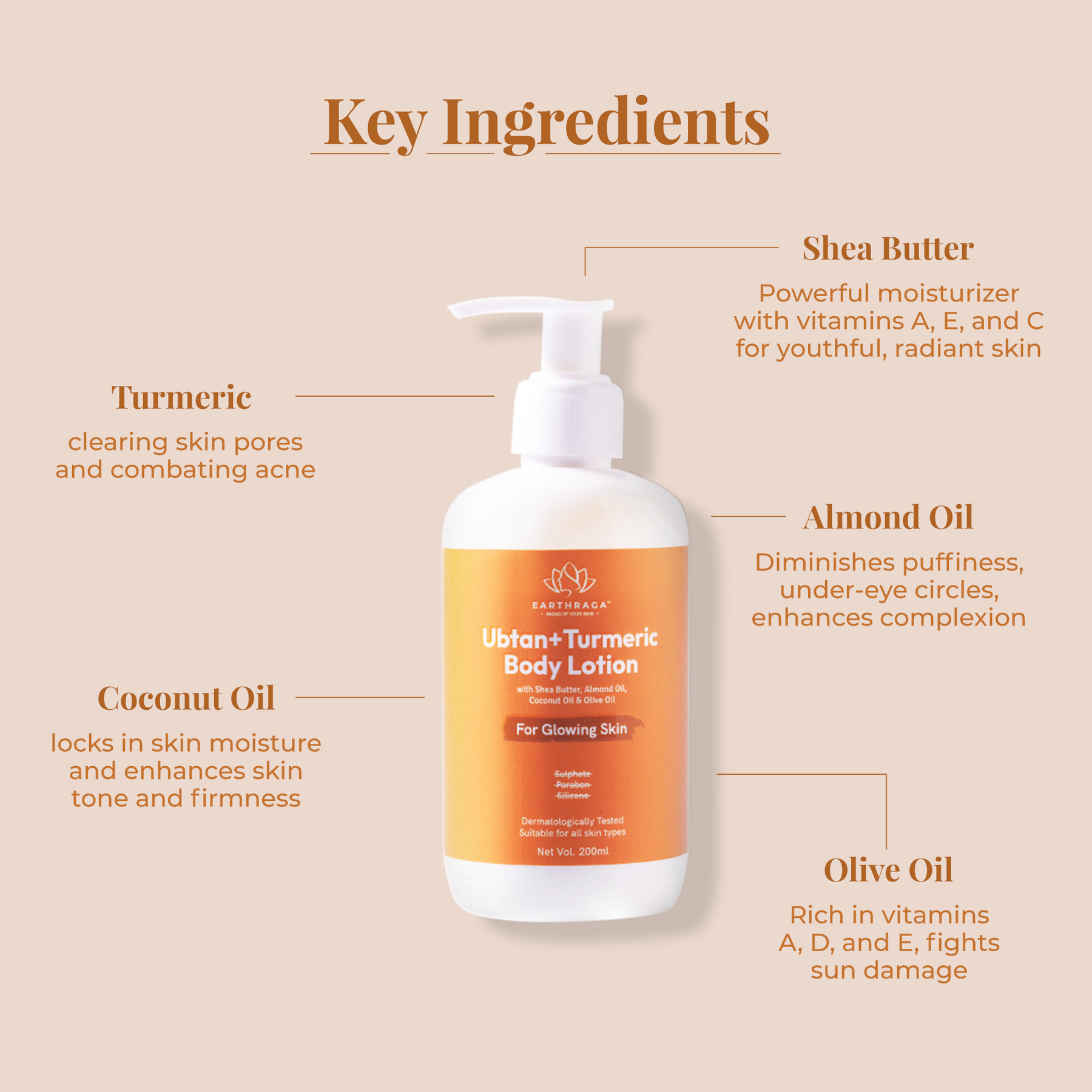 Ubtan + Turmeric Body Lotion | Deeply Moisturizes & Nourishes Skin | Rich In Vitamins & Antioxidants Makes Skin Radiant & Glowing | 200 gms