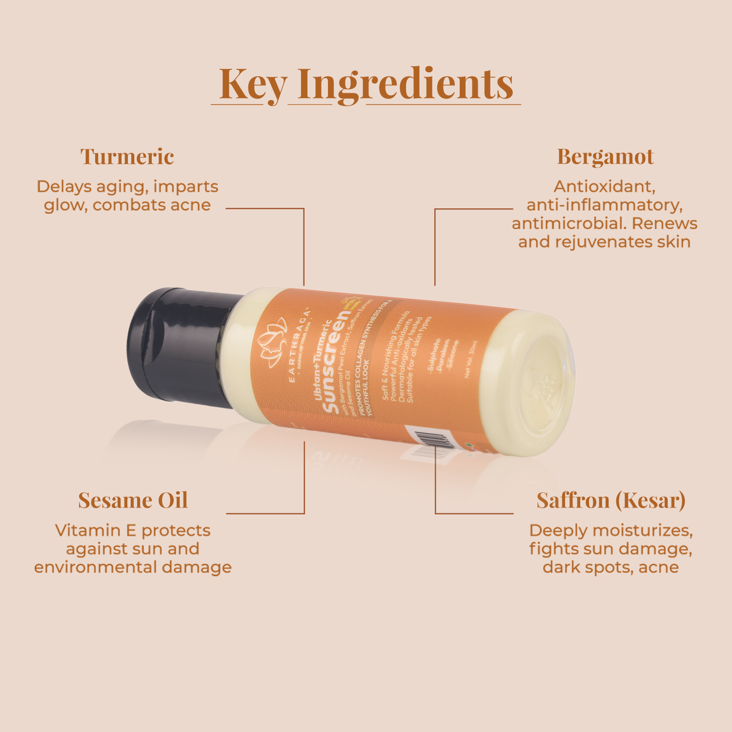 Age Defying and Rejuvenating Bakuchiol Day Cream l Skin Reviving Bakuchiol Night Cream l Ubtan + Turmeric Sunscreen SPF50 Matte 30ml - pack of 3 minis