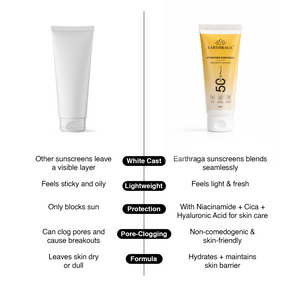 Hydrating 3 in 1 Sunscreen SPF 50 PA++++ | 50ml
